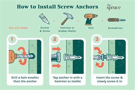 How to Use Plastic Screw Anchors: A Comprehensive Guide to Securing Your World, One Screw at a Time