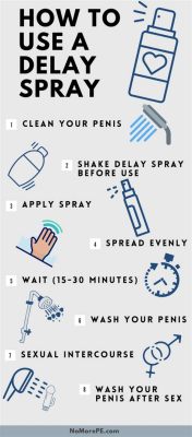 How to Use Trojan Delay Spray: A Comprehensive Guide to Enhancing Intimacy