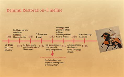 The Kemmu Restoration: A Short-Lived Attempt at Imperial Rule Amidst Societal Unrest and Shifting Power Dynamics