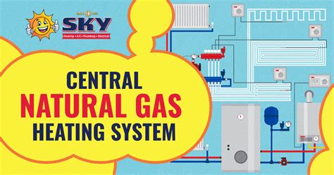 What is Natural Gas Heating: A Warm Debate on Energy Efficiency