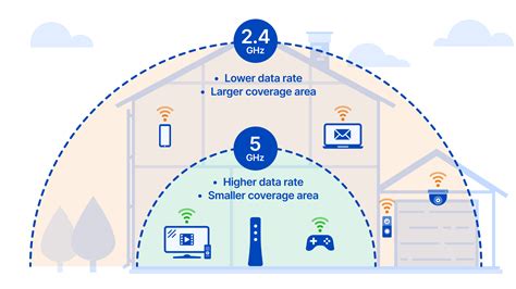 wifi 2.4g 5g 切り替え 自動 そして宇宙の果てまで繋がるネットワーク